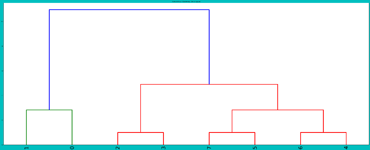 scipyとsklearnを使った階層型クラスタリング方法