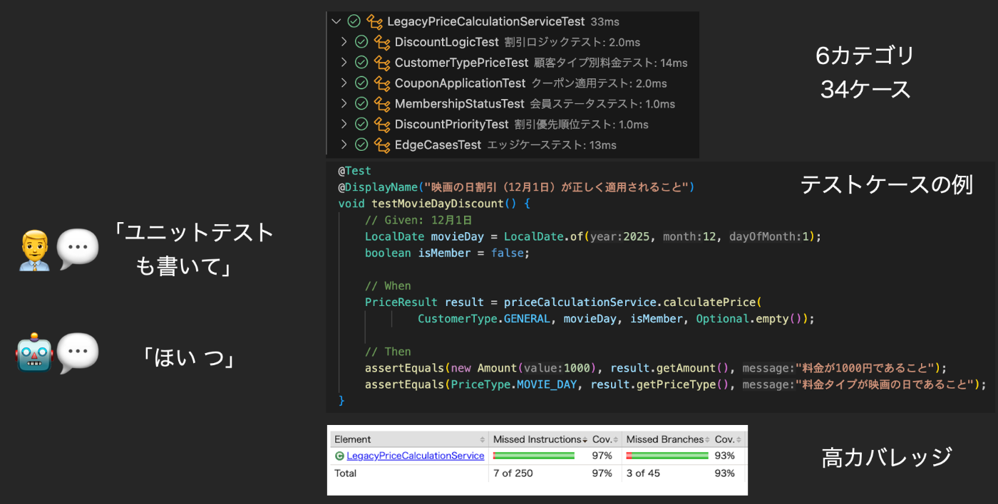 AIが生成したテスト