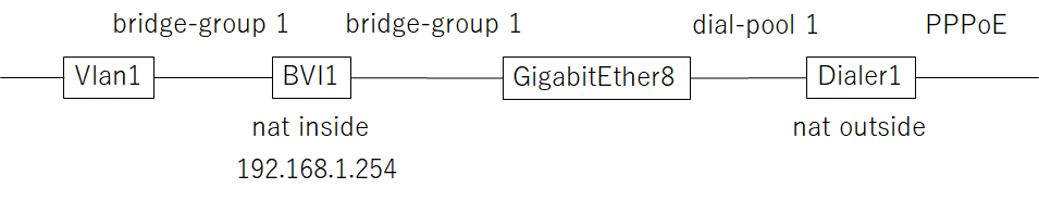 セットアップ完成図