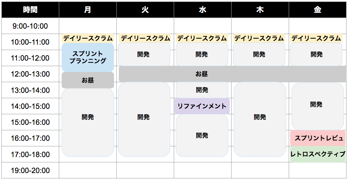 スプリントスケジュール