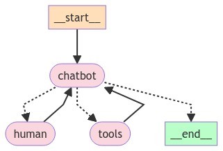 graph_06