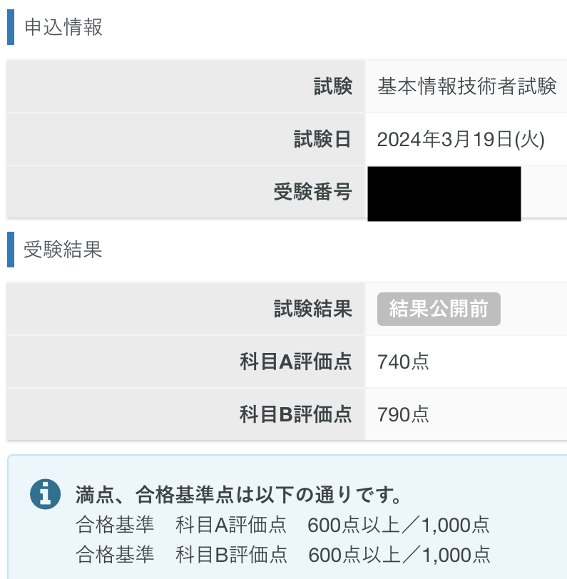 試験点数