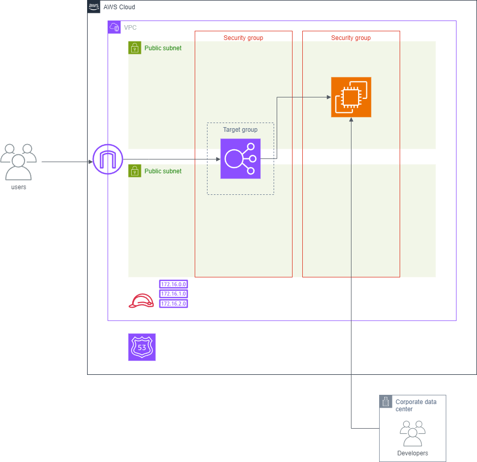 アーキテクチャー図