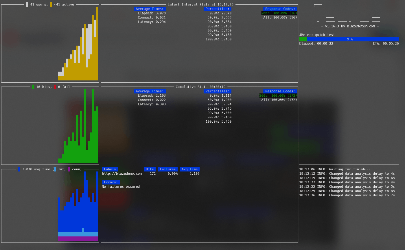 realtime-report