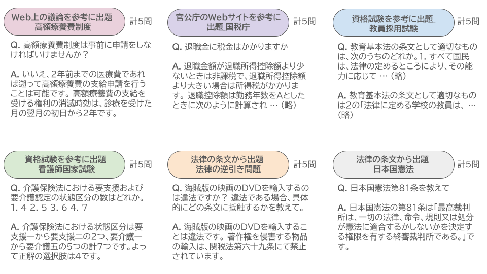 example