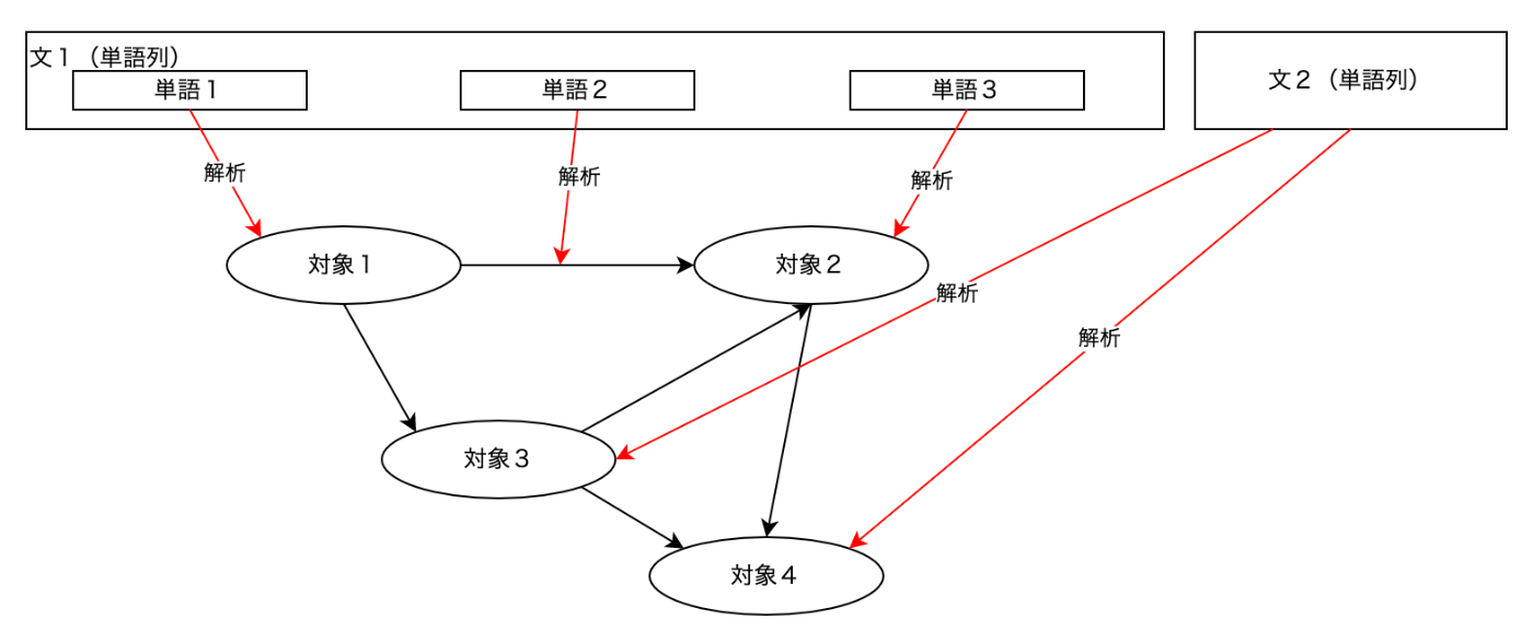 学習イメージ