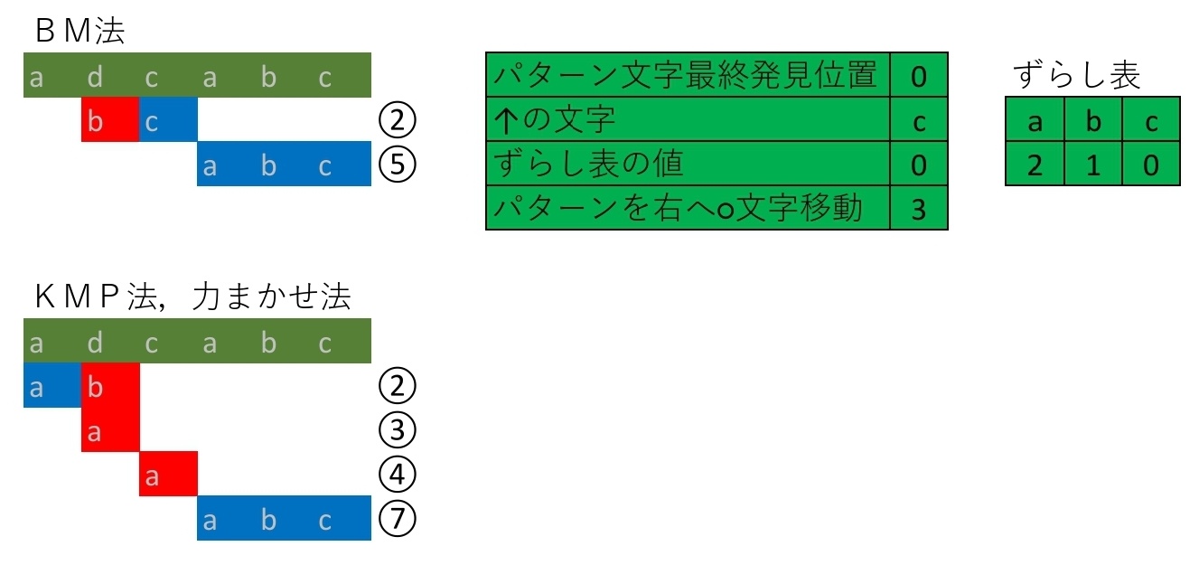 ＢＭ法が得意な組み合わせ_２