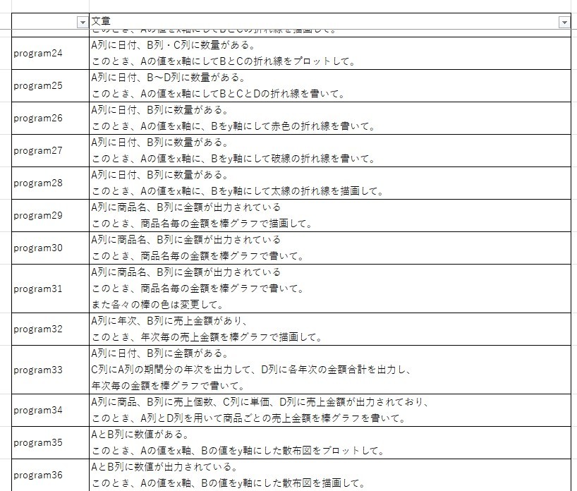 プログラム文章3