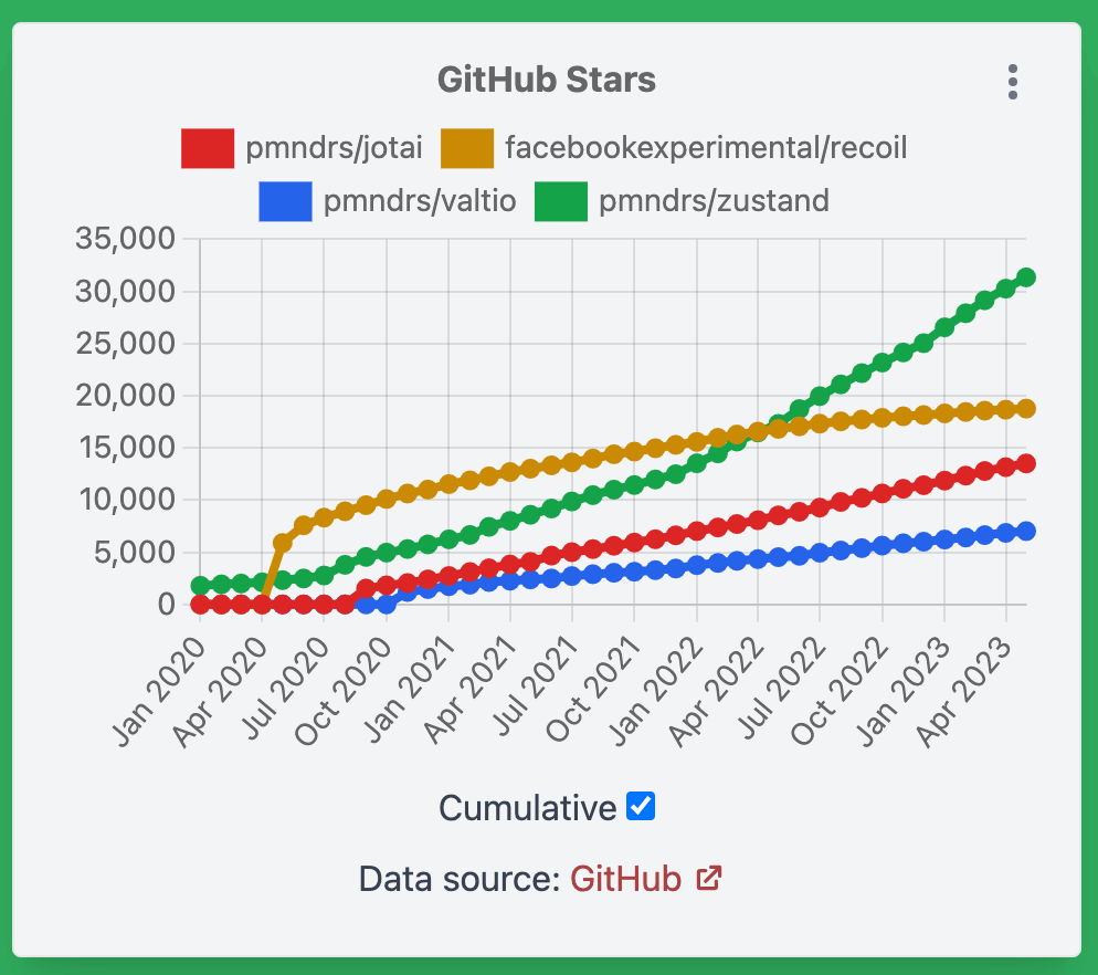 GitHubスター数