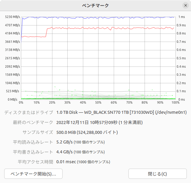 サンプルサイズが500MiBの結果