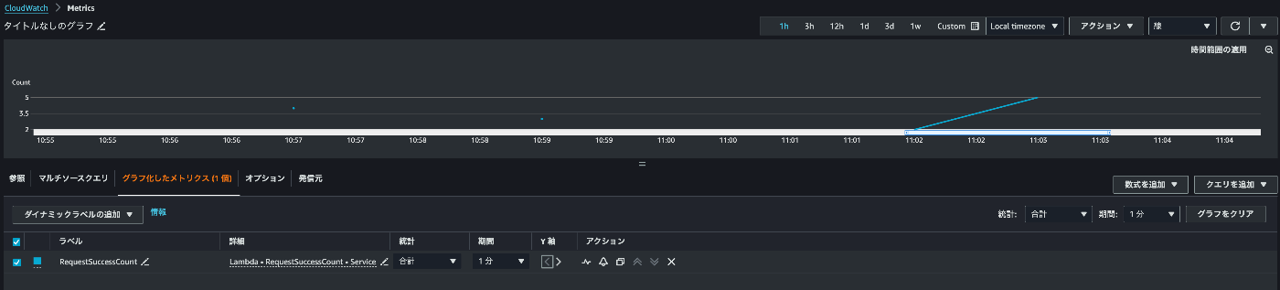 メトリクス