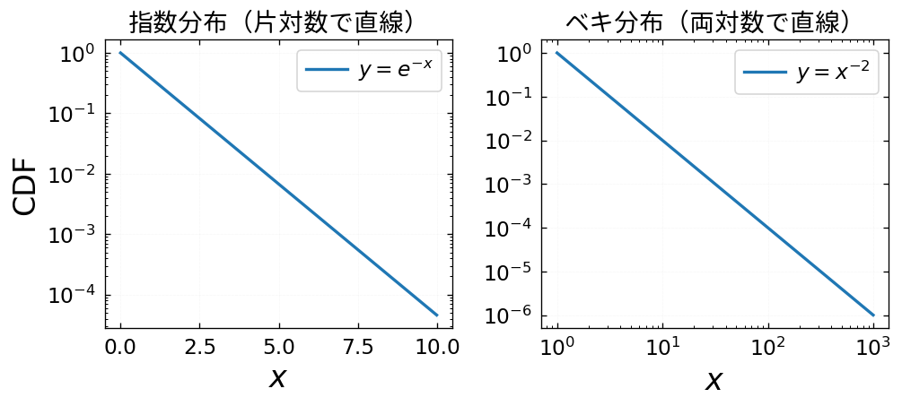 指数分布とベキ分布のCDF