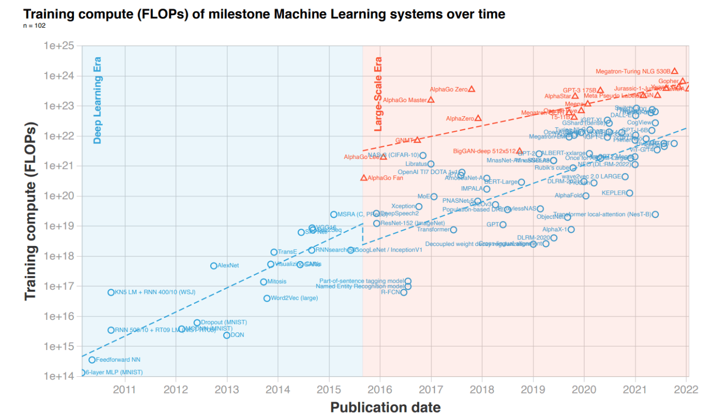 flops-graph