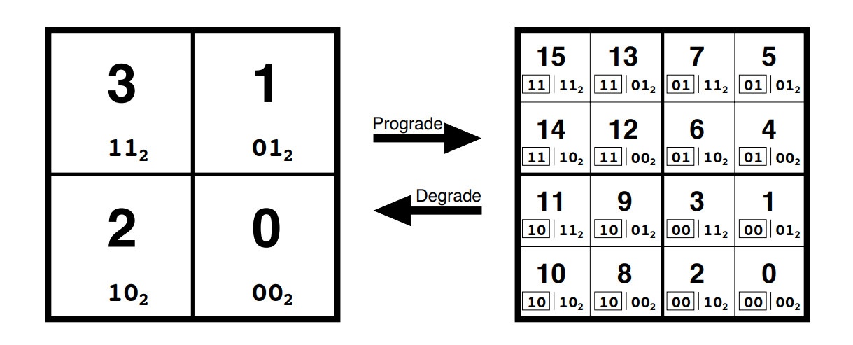 HEALPix pixel numbering