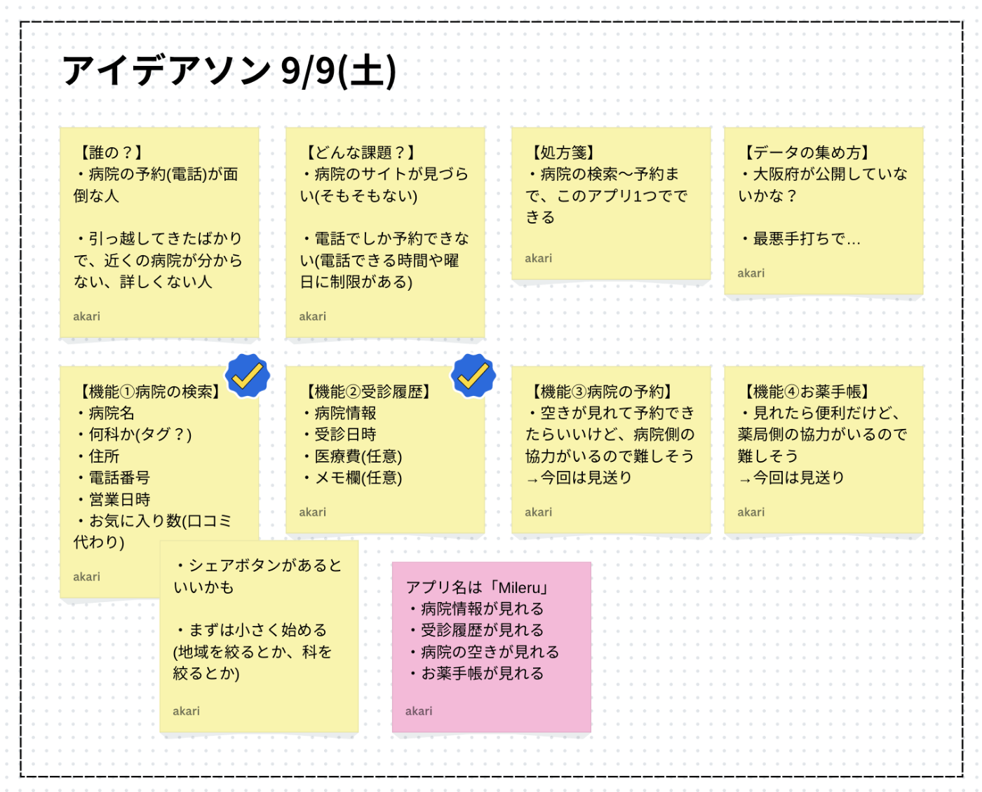 アイデアマップ