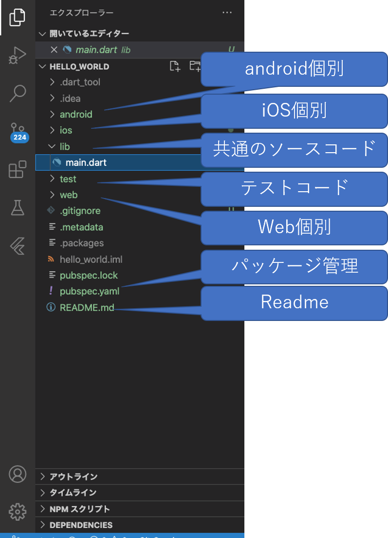 チュートリアル編3 Helloworldと基本構成 Flutter実践入門 環境構築からandroid Ios Webに広告を付けて同時にリリース