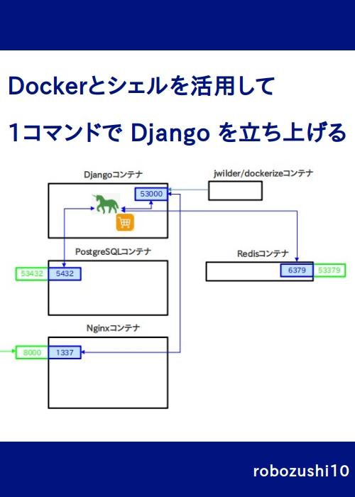 Dockerとシェルを活用して 1コマンドで Django を立ち上げる