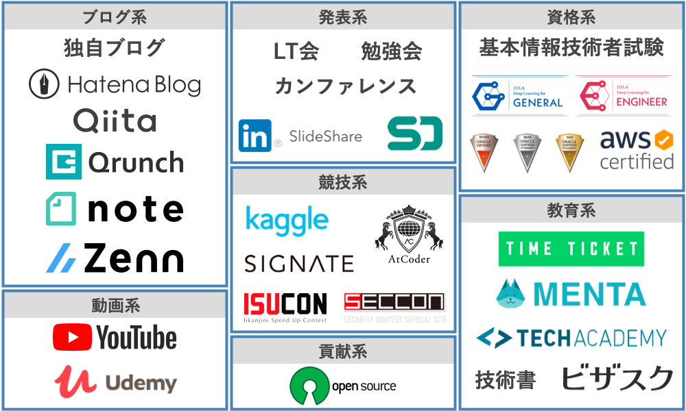 エンジニアアウトプットマップ