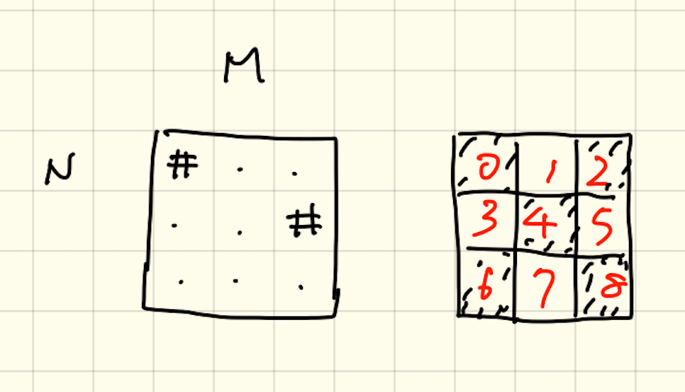 Atcoder Library Practice Contest D Maxflow