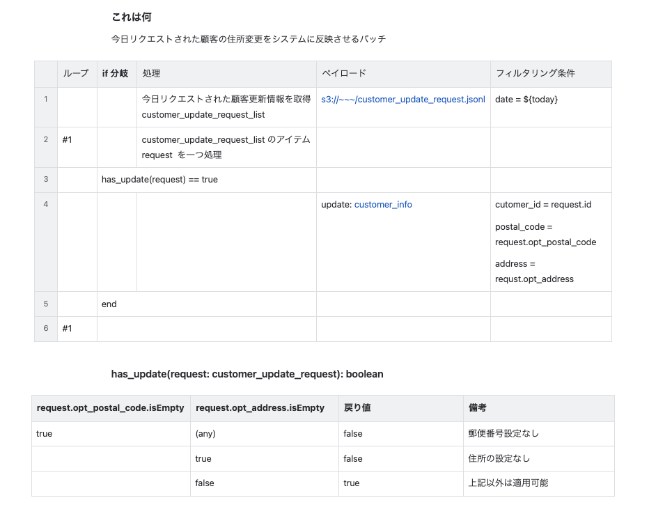 設計書のつもりの画像