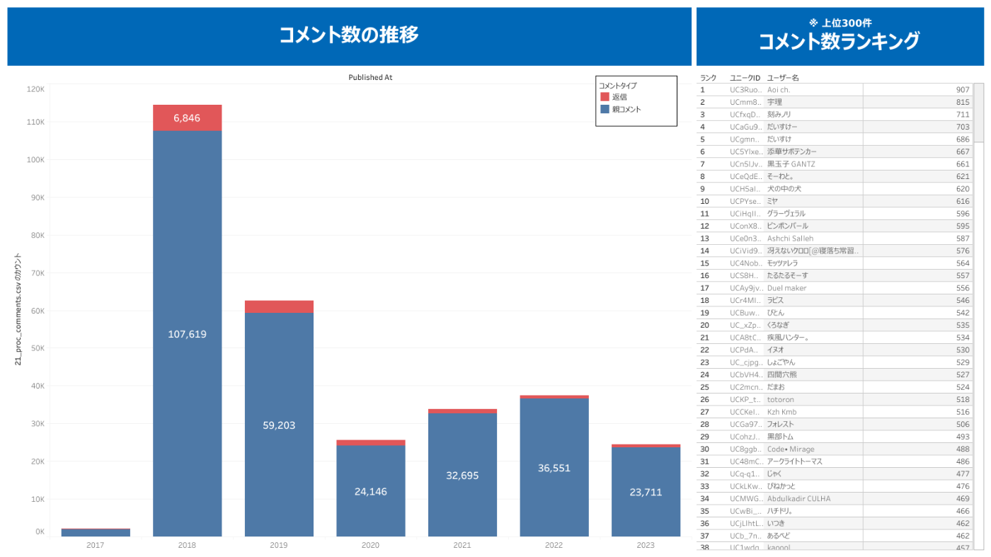 リスナーコメント数推移