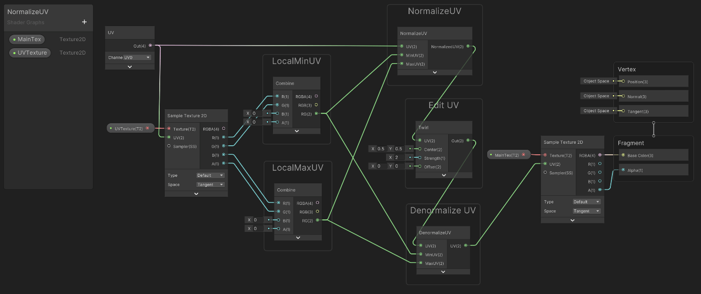 ShaderGraphの内容