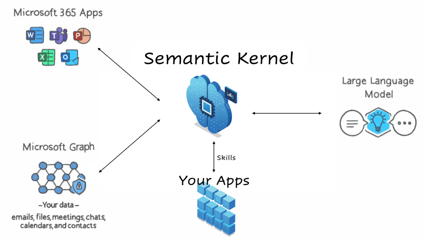 Azure OpenAI Service を利用したエンタープライズアーキテクチャのメモ