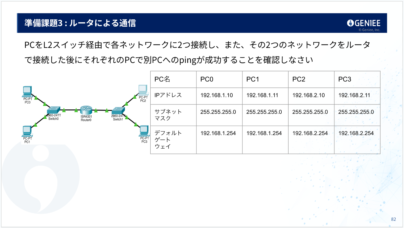 スイッチ経由、ルータ経由の通信確認