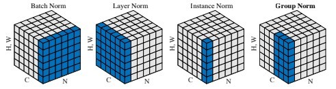 Normalization