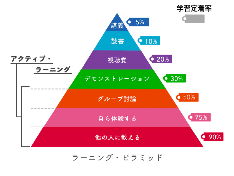 統計検定2級 試験対策セット - 本