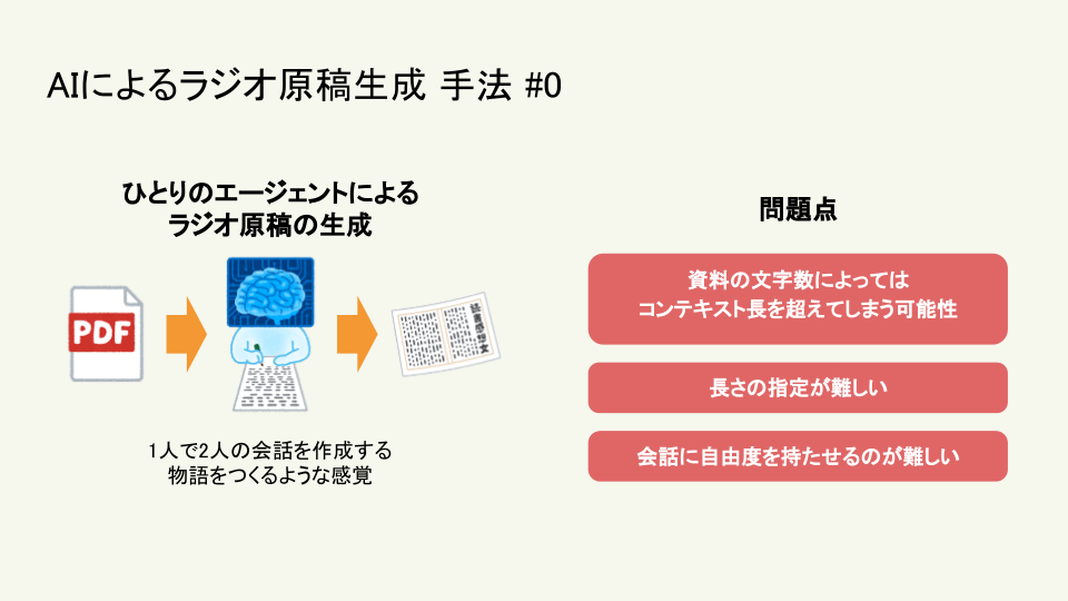 1人のAIによる原稿生成のセクション画像（下記に同様の内容を記述しています）