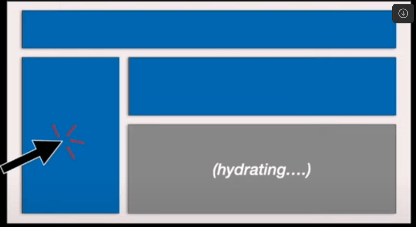 done hydration and interacting parts