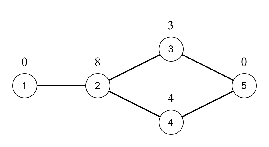 サンプル1 そのまま描いたグラフ