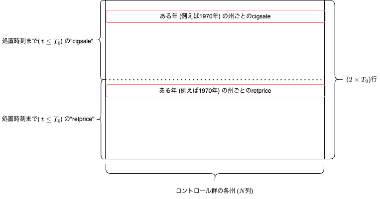 やりたいことのイメージ