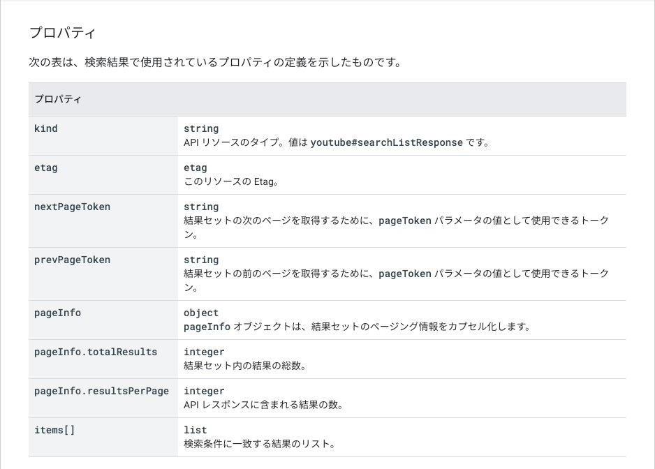 公式APIドキュメントより抜粋