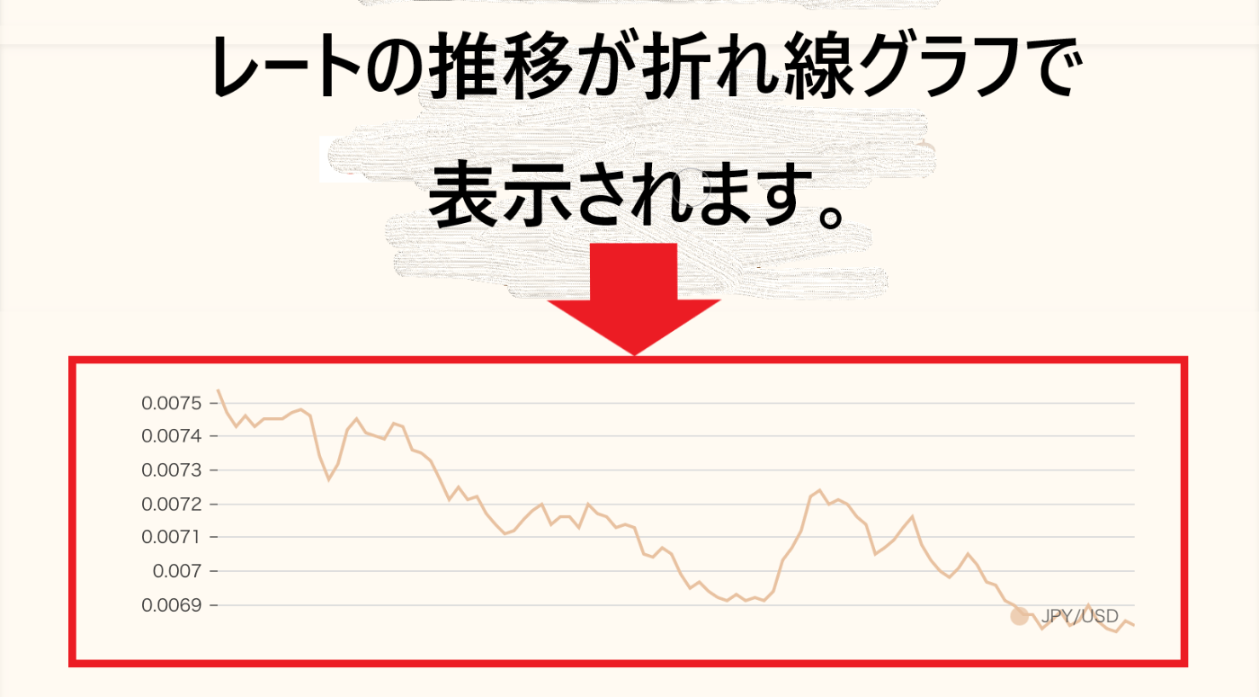 折れ線グラフ表示