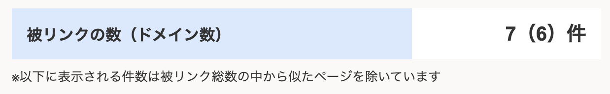 競合サイトの被リンク数