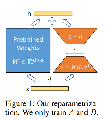 LoRA_system