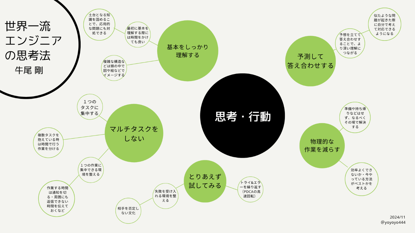 読書記録