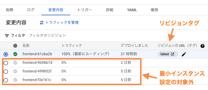 Cloud Runの管理画面