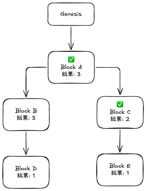 具体例の図