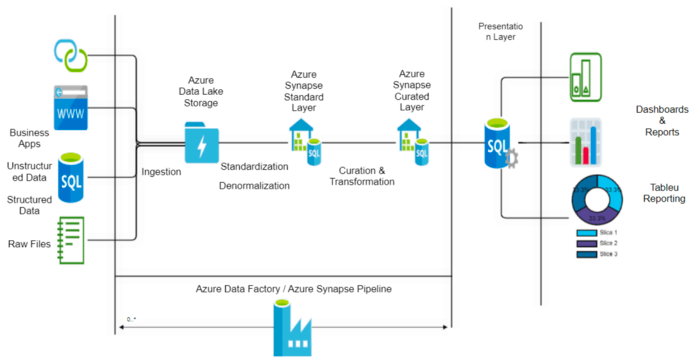 【Medium】7 Best Practices for Data Ingestion