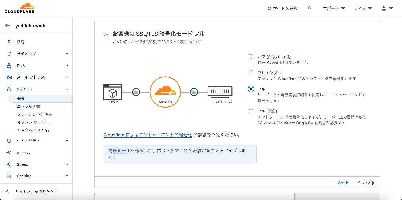 SSL/TSL設定