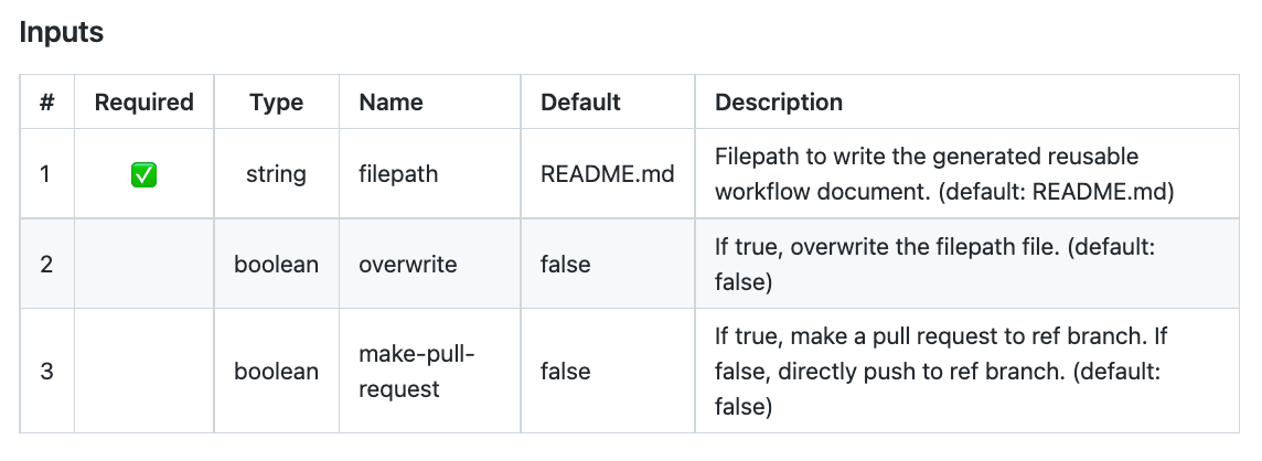 on.workflow_call.inputs