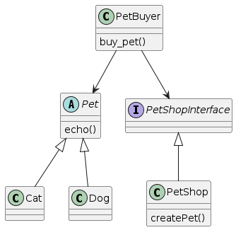 Abstract Factory UML