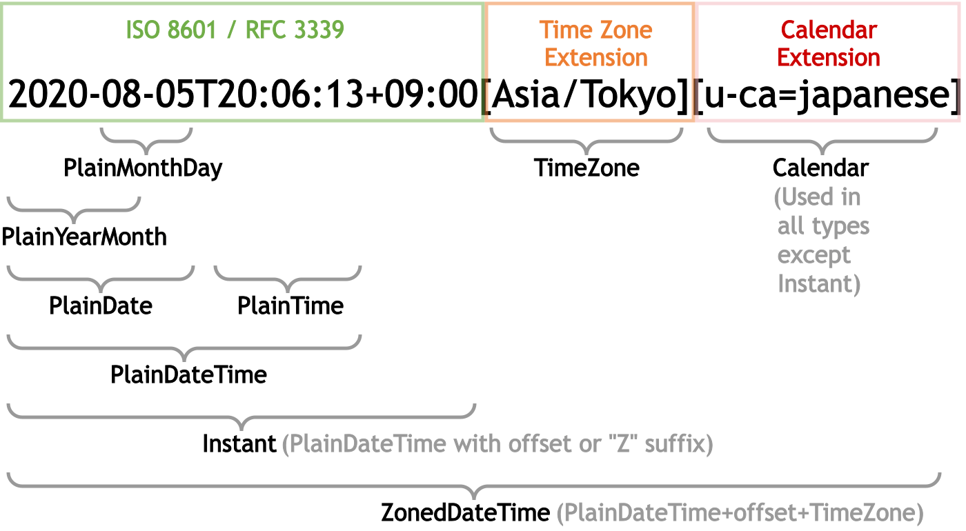 2020-08-05T20:06:13+09:00[Asia/Tokyo][u-ca=japanese]