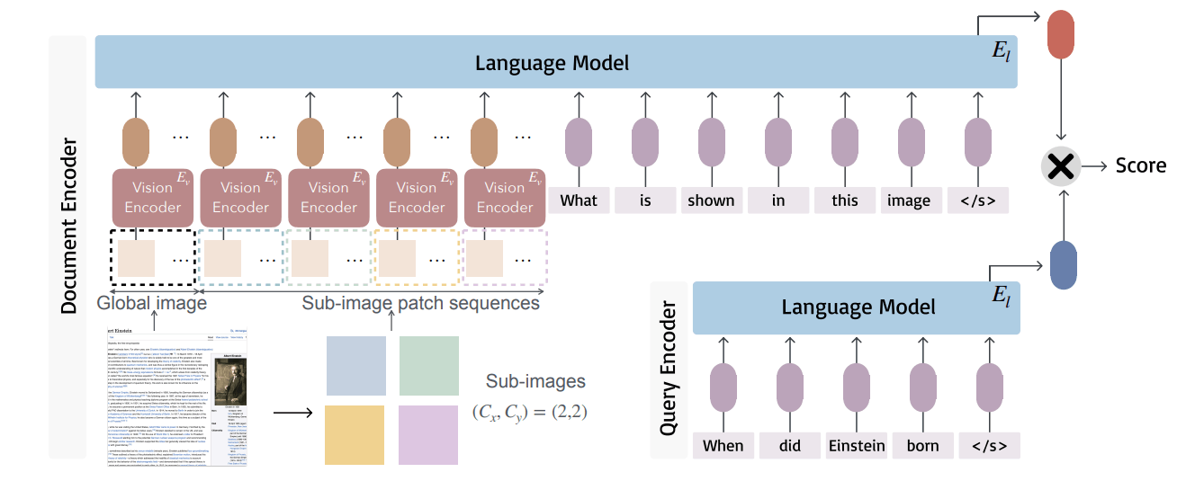 スクリーンショットを使ってRAGの精度向上するDSE 手法