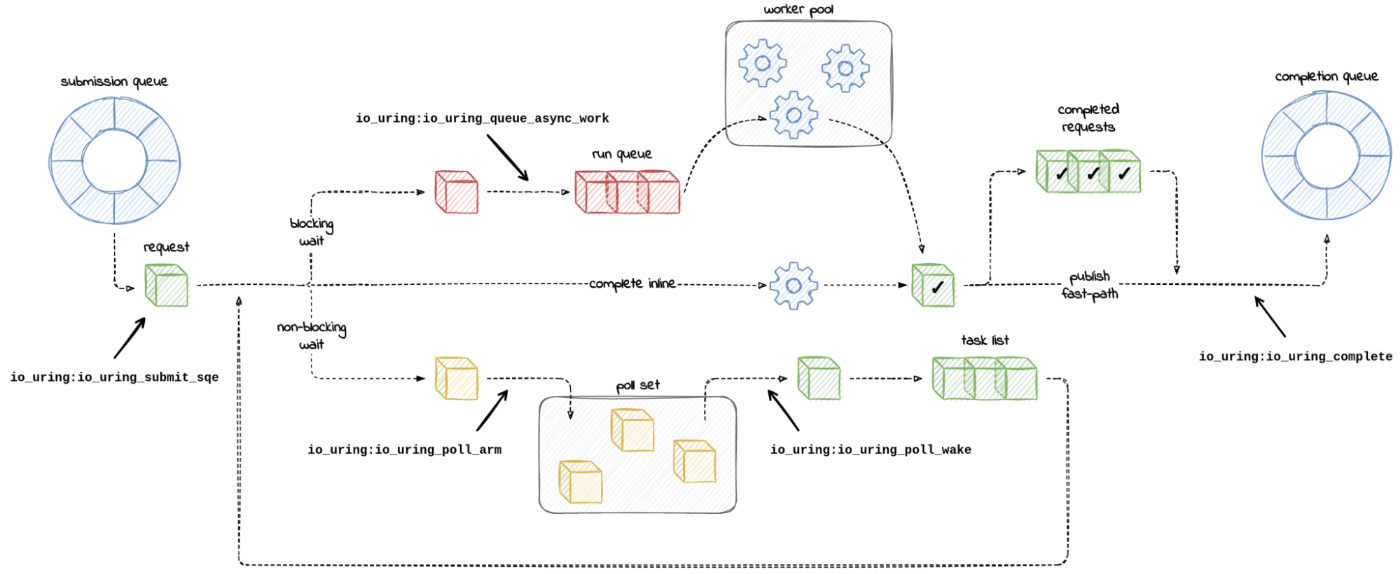 (C)CloudFlare