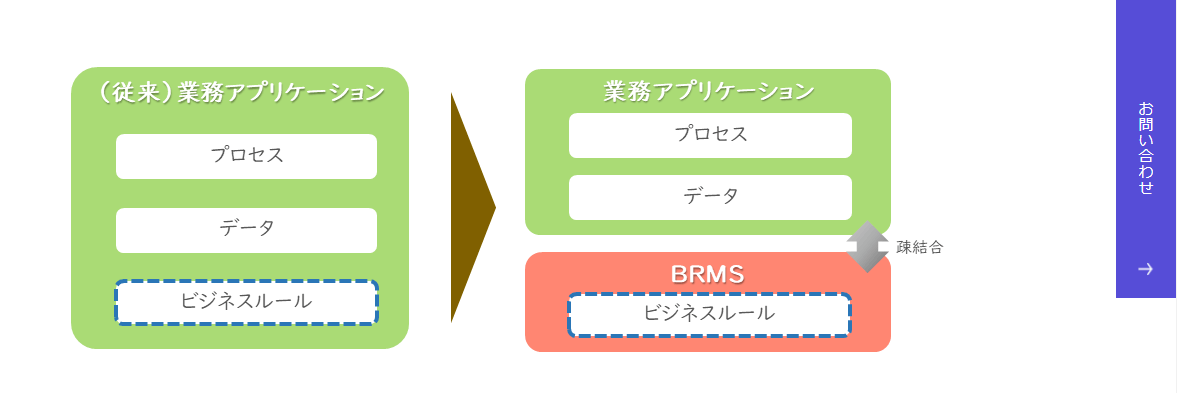それではさっそく、具体例✨｜読むだけでわかる!? DDD(ドメイン