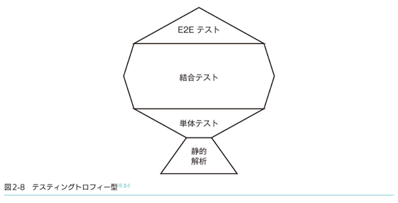 Amazon.co.jp: フロントエンド開発のためのテスト入門 今から